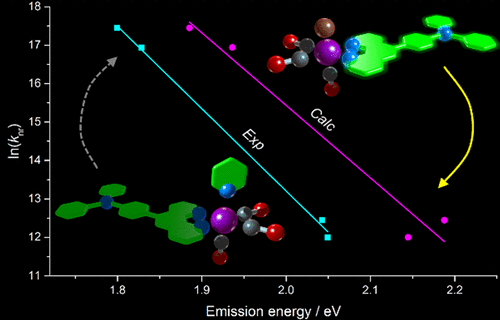 Dramatic Alteration Of 3ilct Lifetimes Using Ancillary Ligands In Re L Co 3 Phen Tpa N Complexes An Integrated Spectroscopic And Theoretical Study Journal Of The American Chemical Society X Mol