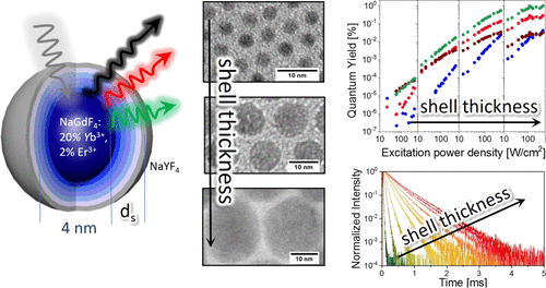 core shell nanoparticles thesis core shell nanoparticles thesis