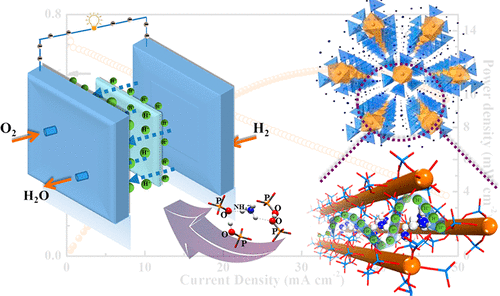 Unique Proton Transportation Pathway In A Robust Inorganic Coordination ...