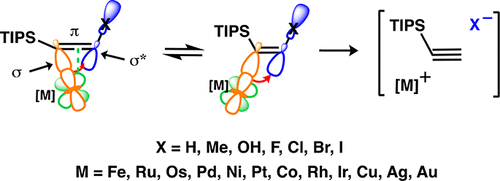 Generality And Strength Of Transition Metal B Effects Journal Of The American Chemical Society X Mol