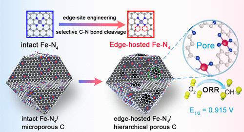 Edge Site Engineering Of Atomically Dispersed Fe N4 By Selective C N Bond Cleavage For Enhanced Oxygen Reduction Reaction Activities Journal Of The American Chemical Society X Mol