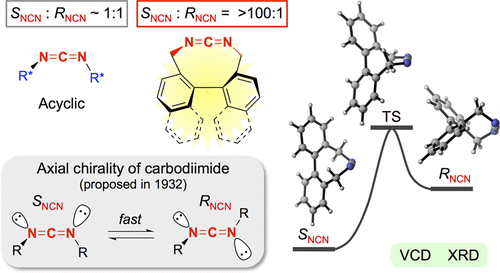 Preparation Of Carbodiimides With One Handed Axial Chirality J Am Chem Soc X Mol