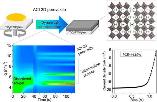 Dynamical Transformation Of Two Dimensional Perovskites With Alternating Cations In The Interlayer Space For High Performance Photovoltaics Journal Of The American Chemical Society X Mol