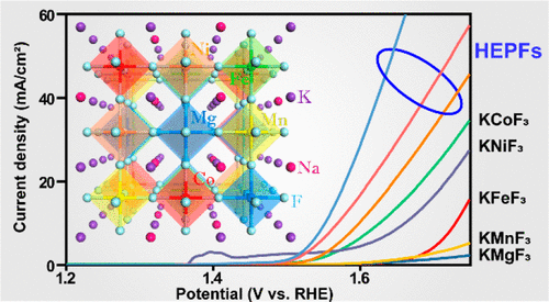 High-Entropy Perovskite Fluorides: A New Platform For Oxygen Evolution ...