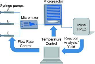Integrated Microreactors An Integrated Microreactor System for Self‐Optimization of a Heck ...