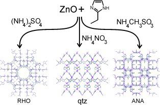Rapid Room‐Temperature Synthesis of Zeolitic Imidazolate Frameworks by ...