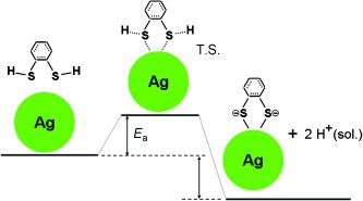 巯基在银纳米颗粒表面的活化,Angewandte Chemie International Edition - X-MOL