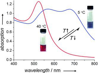 Thermoresponsive Assembly of Charged Gold Nanoparticles and Their ...