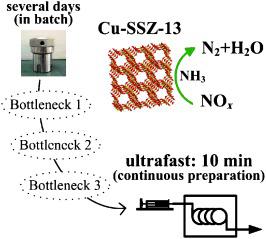 Widening Synthesis Bottlenecks: Realization of Ultrafast and Continuous ...