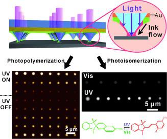 提示光调制分子印刷,Angewandte Chemie International Edition - X-MOL