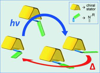 Synthetic Molecular Motors: Thermal N Inversion and Directional ...