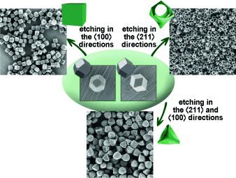 胶体方钠石 ZIF 晶体的合成后各向异性湿法化学蚀刻,Angewandte Chemie International Edition - X-MOL