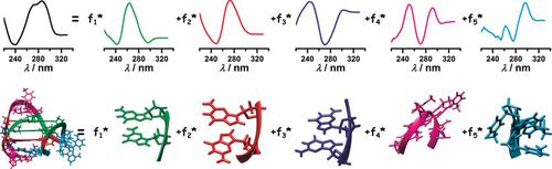 从圆二色光谱获得的 G-四联体二级结构,Angewandte Chemie International Edition - X-MOL