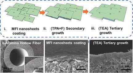 Continuous Zeolite MFI Membranes Fabricated From 2D MFI Nanosheets On ...