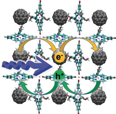 Photoconductivity in Metal–Organic Framework (MOF) Thin Films ...