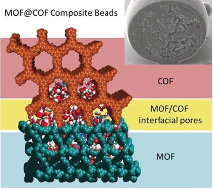 A MOF@COF Composite With Enhanced Uptake Through Interfacial Pore ...