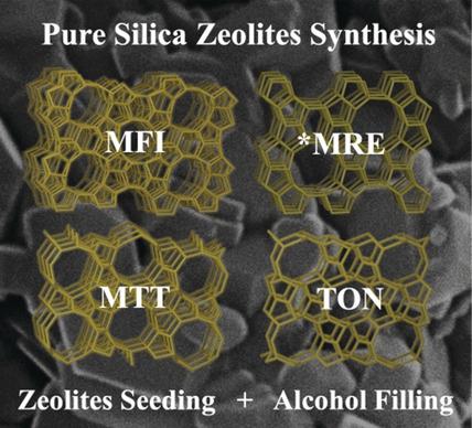 Sustainable Synthesis of Pure Silica Zeolites from a Combined Strategy ...