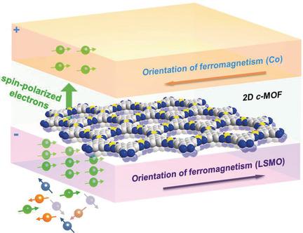 2D Semiconducting Metal-Organic Framework Thin Films for Organic Spin ...