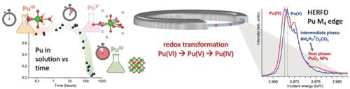 A Novel Metastable Pentavalent Plutonium Solid Phase on the Pathway ...