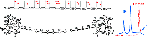 Ir Chain Chain Evidence for Solution-State Nonlinearity of sp-Carbon Chains Based on ...