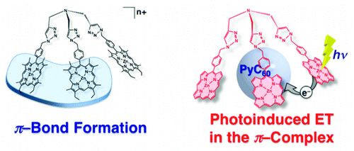 Efficient Photoinduced Electron Transfer in a Porphyrin Tripod− ...