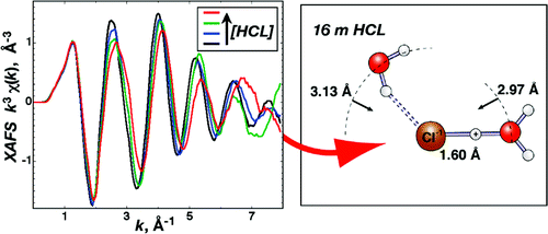 Structure of Hydronium (H3O+)/Chloride (Cl−) Contact Ion Pairs in ...