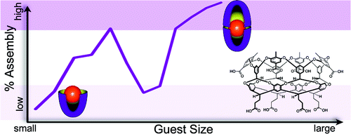 Nonmonotonic Assembly of a Deep-Cavity Cavitand,Journal of the American ...