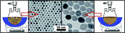 Method Colloidal Iron Gas-Bubble Effects on the Formation of Colloidal Iron Oxide ...