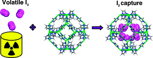 Capture of Volatile Iodine, a Gaseous Fission Product, by Zeolitic ...