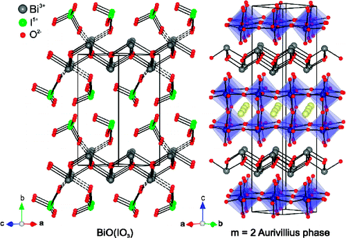 BiO(IO3): A New Polar Iodate That Exhibits An Aurivillius-Type (Bi2O2)2 ...