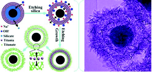 Hydrothermal Etching Assisted Crystallization: A Facile Route to ...