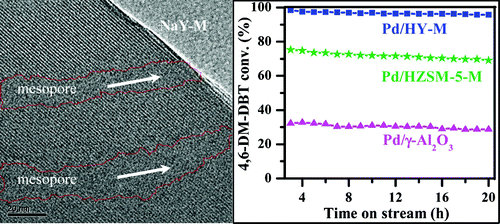 Extraordinarily High Activity In The Hydrodesulfurization Of 4,6 ...