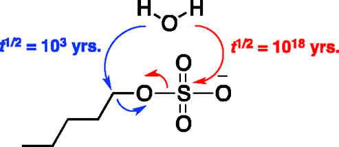 催化能力：S-O 裂解硫酸酯酶的极端情况,Journal of the American Chemical Society - X-MOL