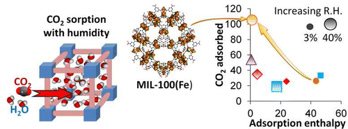 How Water Fosters a Remarkable 5-Fold Increase in Low-Pressure ...