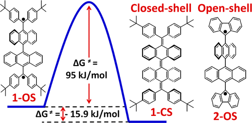 Stable Tetrabenzo Chichibabin s Hydrocarbons Tunable Ground State And stable-tetrabenzo-chichibabin-s-hydrocarbons-tunable-ground-state-and