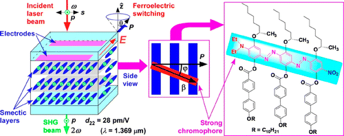 Journal Of The American Chemical Society X MOL journal-of-the-american-chemical-society-x-mol