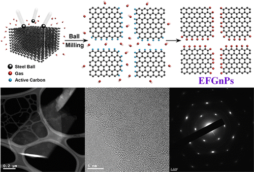 Large-Scale Production of Edge-Selectively Functionalized Graphene ...