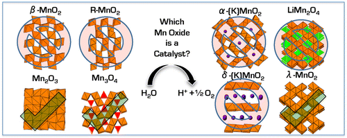 Photochemical Water Oxidation by Crystalline Polymorphs of Manganese ...