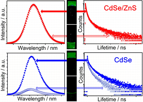 Photoluminescence Enhancement of CdSe Quantum Dots: A Case of Organogel ...