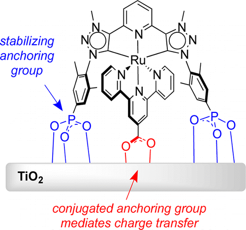 通过协同锚定基团稳定钌对 TiO2 表面的敏化剂,Journal of the American Chemical Society - X-MOL