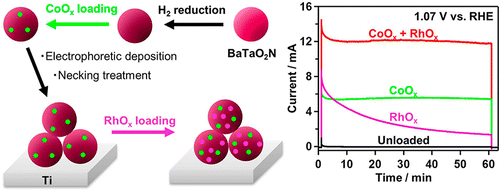 BaTaO2N Journal Of The American Chemical batao2n-journal-of-the-american-chemical