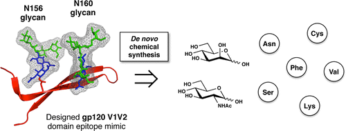 Chemical Synthesis of Highly Congested gp120 V1V2N-Glycopeptide ...