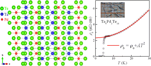 具有 PdTe2 链的层状 Ta4Pd3Te16 中的超导性,Journal of the American Chemical Society ...