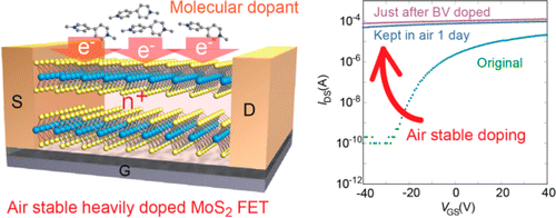 Air-Stable Surface Charge Transfer Doping of MoS2by Benzyl Viologen ...