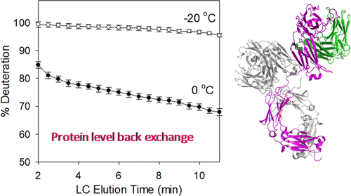 Sub Zero Structure Subzero Temperature Chromatography and Top-Down Mass Spectrometry for ...