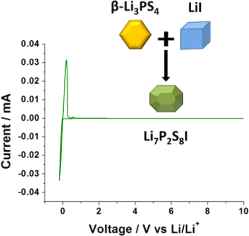 An Iodide-Based Li7P2S8I Superionic Conductor,Journal of the 