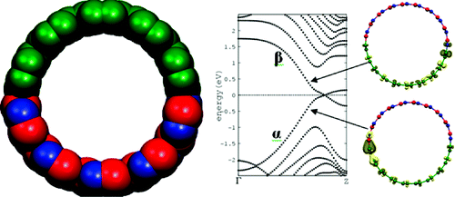 C-BN Single-Walled Nanotubes from Hybrid Connection of BN/C Nanoribbons ...