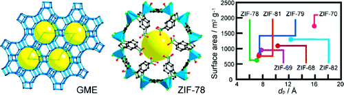 Control of Pore Size and Functionality in Isoreticular Zeolitic ...