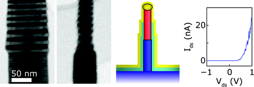Zinc Incorporation via the Vapor−Liquid−Solid Mechanism into InP ...