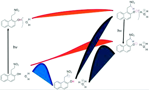 用于极长寿命和可逆 pH 跳跃的光酸,Journal of the American Chemical Society - X-MOL